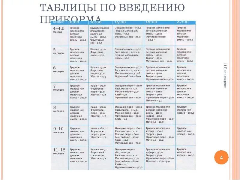 Можно давать в течении