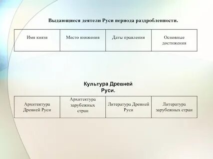 Деятели руси