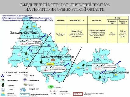 Погода на завтра в оренбургской шарлык