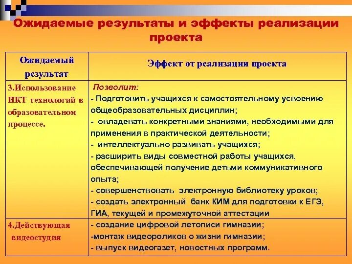 Действие результаты эффект. Эффекты реализации проекта. Эффекты реализации образовательного проекта. Результаты и эффекты реализации проекта. Результаты эффекты проекта.