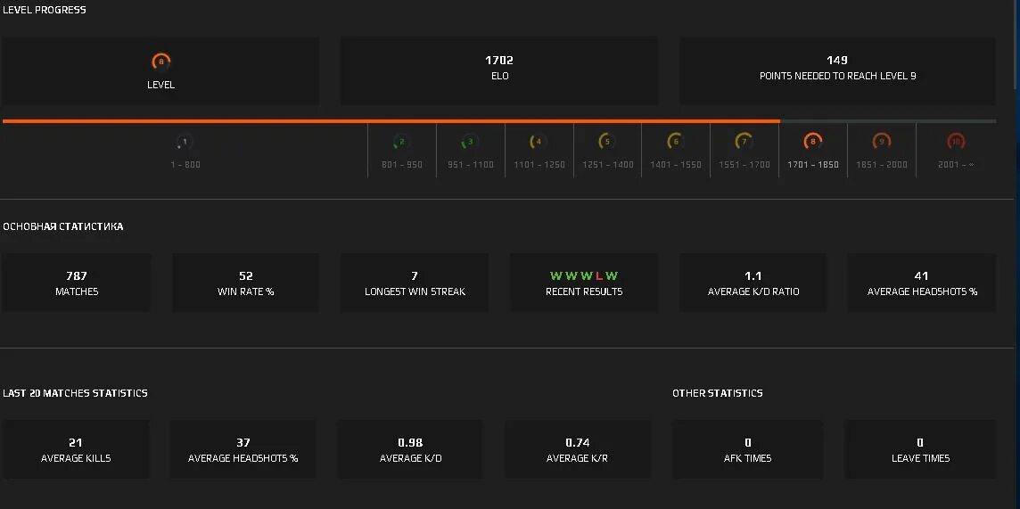 Эло фейсит таблица. Уровни фейсит по Эло. FACEIT уровни по Эло. FACEIT Elo stats. Версия точка 25