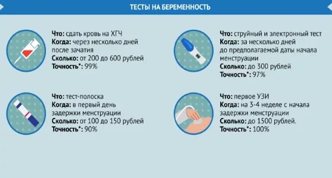 Через сколько месячные после чистки. Как определить беременность. Как определить беременн. Выделения при беременности на ранних сроках до задержки. Как знать беременна или нет.