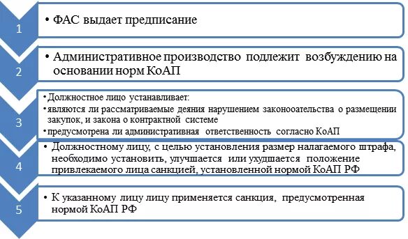 Предписание ФАС. ФАС по 44-ФЗ. Образец предписания ФАС. Предписание антимонопольного органа.