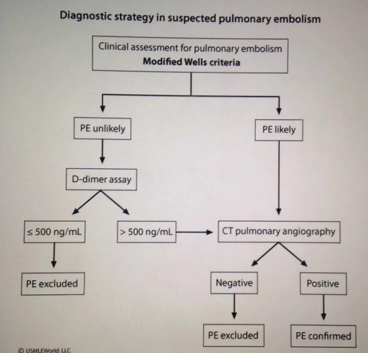 D algorithm