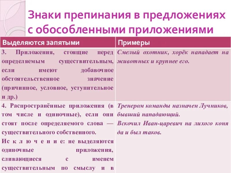 Обособление приложений и дополнений