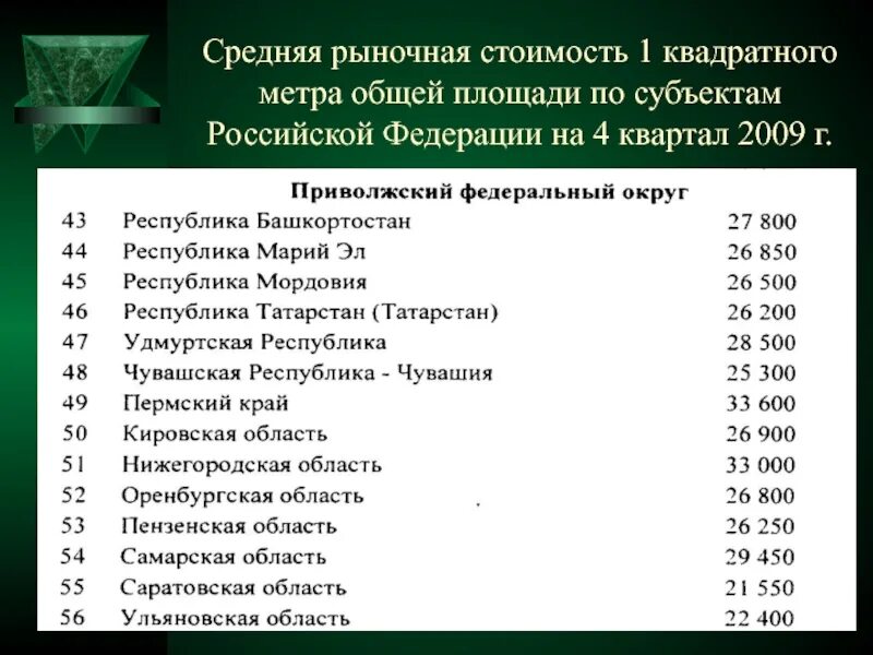 2 метра стоимость 1 кв. Рыночная стоимость. Стоимость 1 квадратного метра. Средняя стоимость квадратного метра. Средняя стоимость рынка.