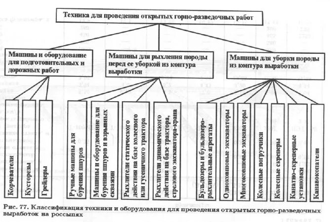 Классификация выработки. Классификация горных выработок таблица. Классификация открытых горных выработок. Классификация подземных горных выработок. Способы проведения горных выработок таблица.