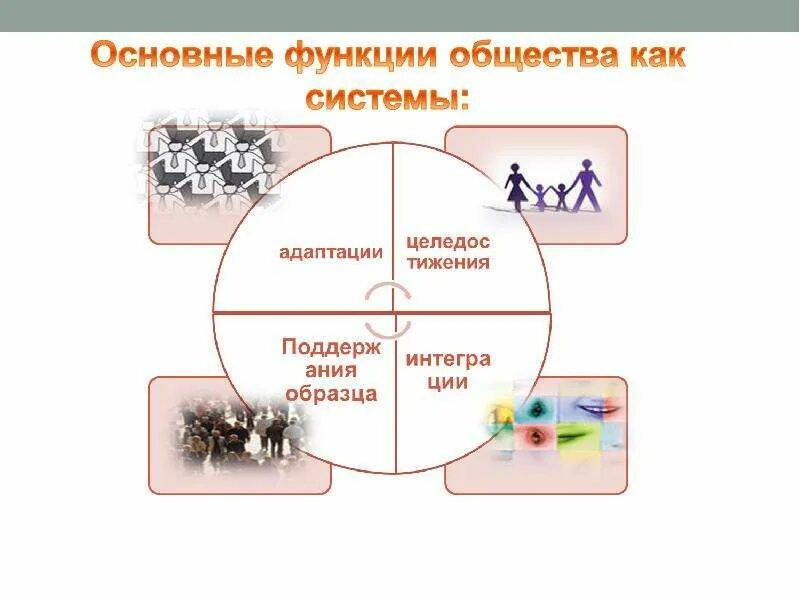 Функции общества одним предложением. Функции общества как системы. Роль общества как системы. Функции общества как сложной системы. Общество как система.