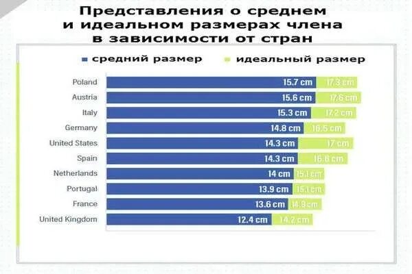 Какой размер нравится девушкам. Какой размер любят женщины. какой размер предпочитают девушки. какой размер любитженшини.