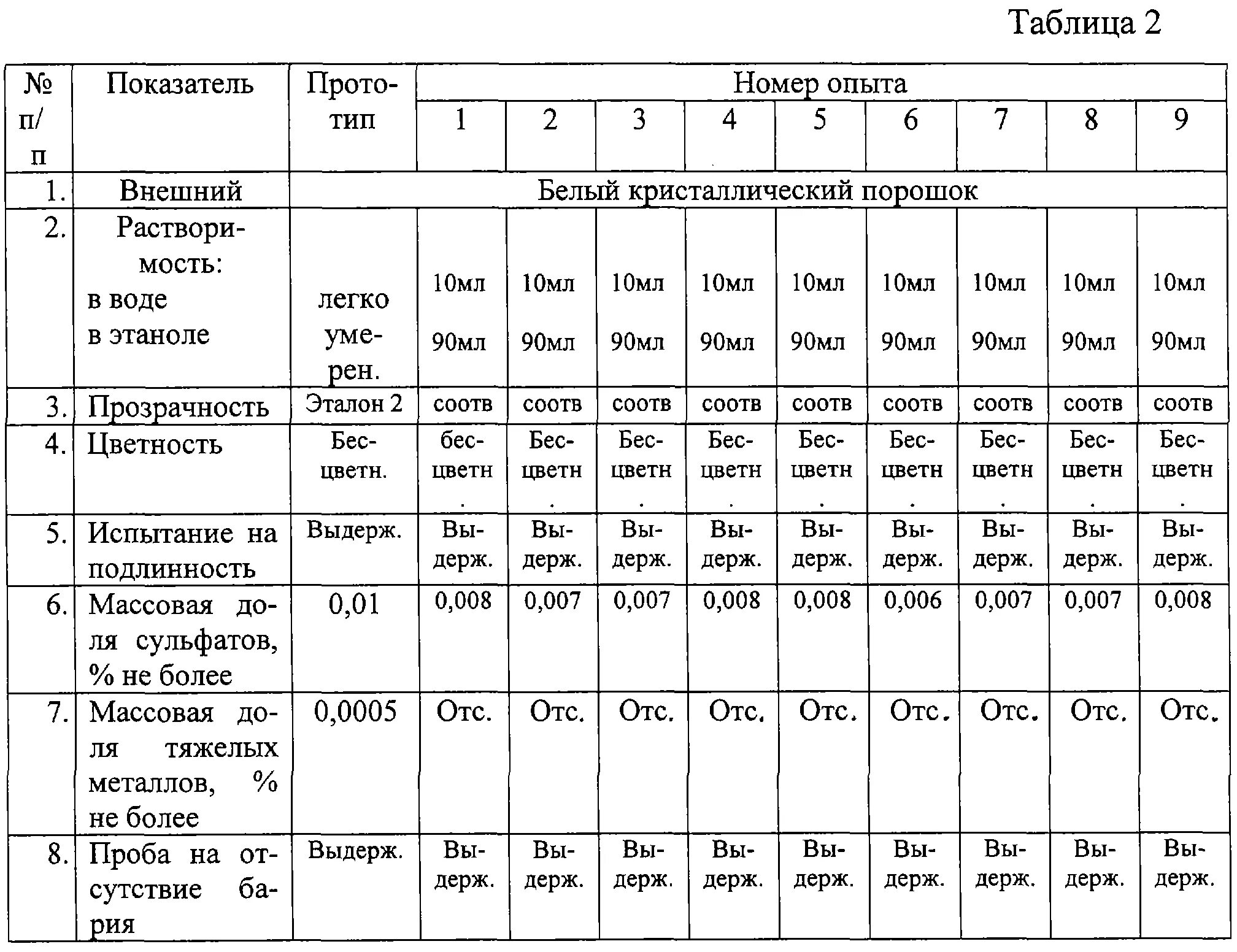 Показатели выручки от реализации продукции таблица. Формулы расчетов показателей деловой активности. Состав и структура выручки от продаж таблица. Таблица основных показателей финансово-хозяйственной деятельности. Анализ в табличной форме.