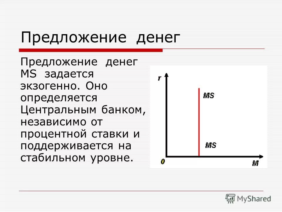 Колебания предложения денег. Изменение денежного предложения формула. Увеличение предложения денег. Изменение спроса на деньги. Увеличение предложения денег в экономике.