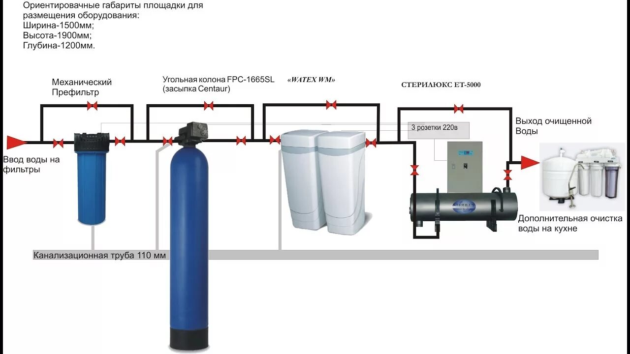 Система фильтров для очистки воды из скважины схема. Система обезжелезивания воды для скважины схема. Схема подключения фильтра обезжелезивания воды. Схема установки фильтра для очистки воды из скважины. Размеры магистральных фильтров