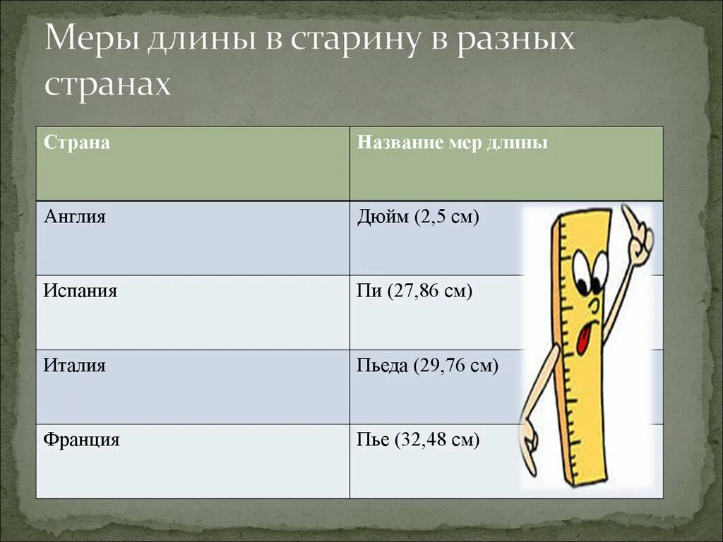 Меры длины в разных странах. Единицы измерения в разных странах. Единицы длины. Старинные меры длины.