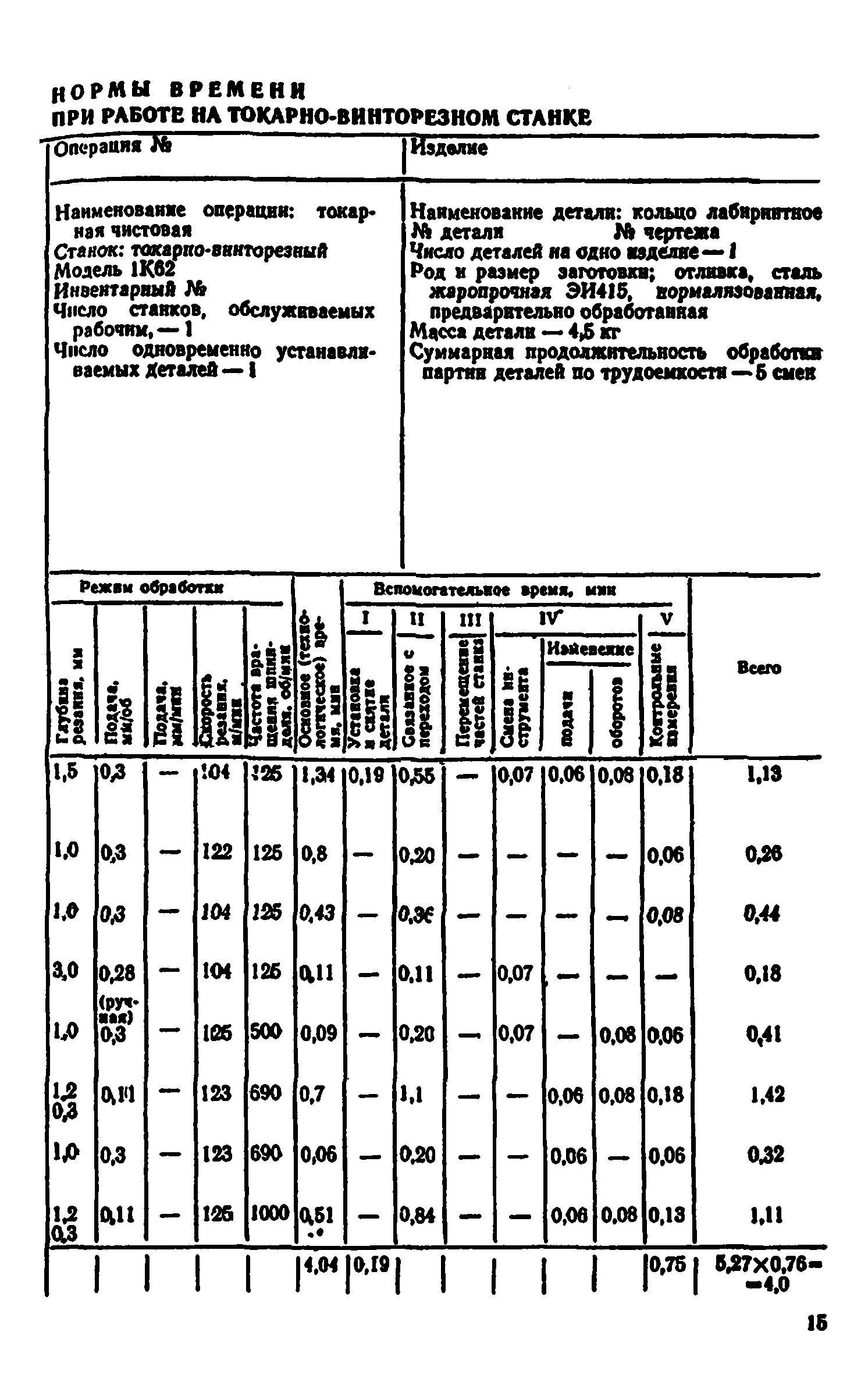 трудоемкость токарных работ. справочник норм времени. трудоемкость токарных работ. трудоемкость токарных работ. время токарной обработки.