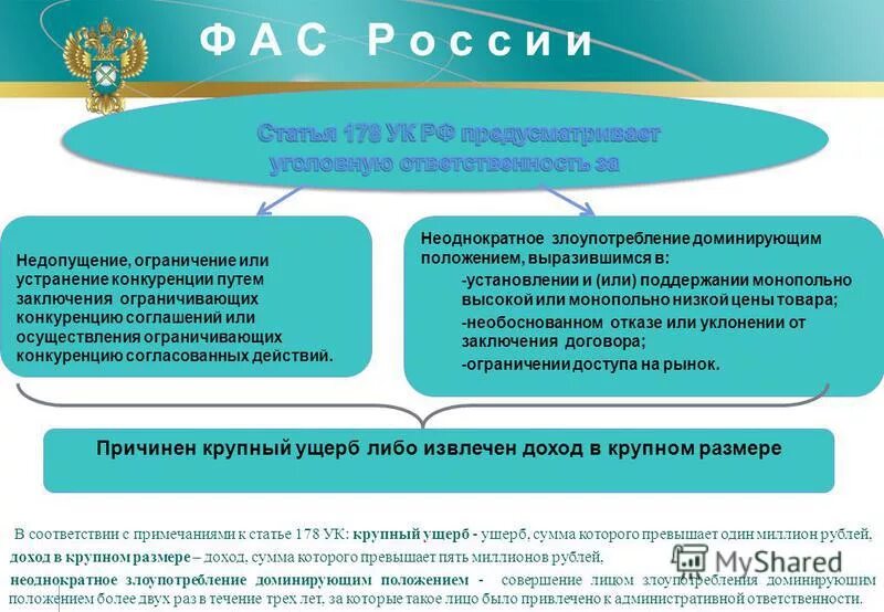 Нарушением антимонопольного законодательства является. Ответственность за нарушение антимонопольного законодательства. Недопущение, ограничение и устранение конкуренции это. Виды нарушений антимонопольного законодательства. Санкции за нарушение антимонопольного законодательства.