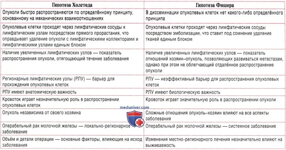 Какие витамины можно при онкологии молочной железы. Хирургия и онкология молочной железы. Какие лекарства нельзя принимать при онкологии молочной железы. Диета при опухоли молочной железы. Диета при онкологии молочной железы после операции.