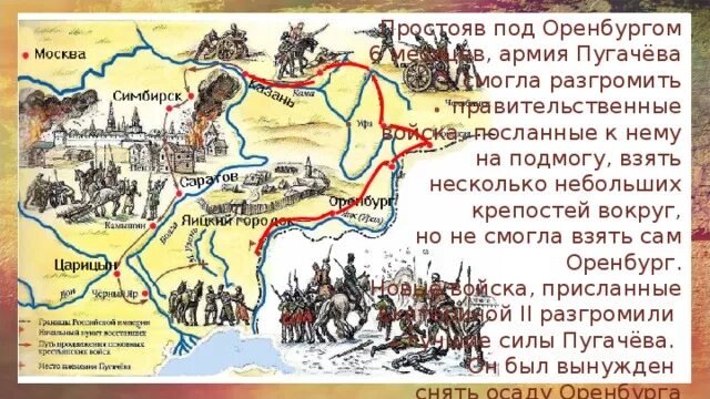 Осада Оренбурга ,битва под. Осада войсками Пугачева Оренбурга. Осада Оренбурга Пугачевым карта. Сражение под татищевой крепостью