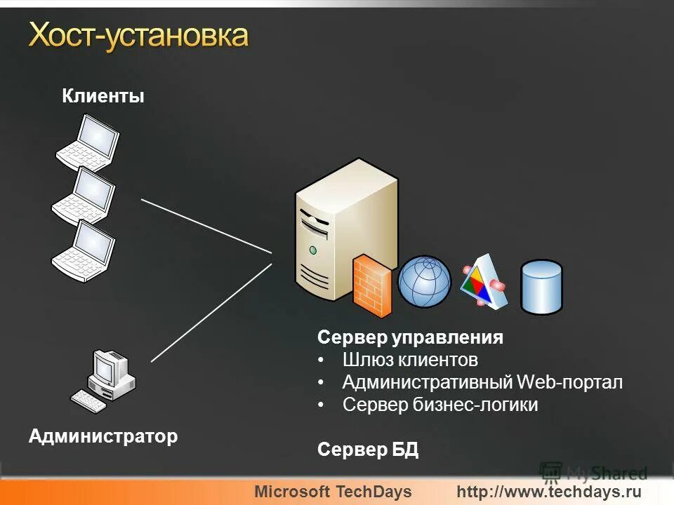 Repetier-host. Код для удаления на пк. Web клиент 1с iis браузер. Акронис бэкап. Acronis vsphere.
