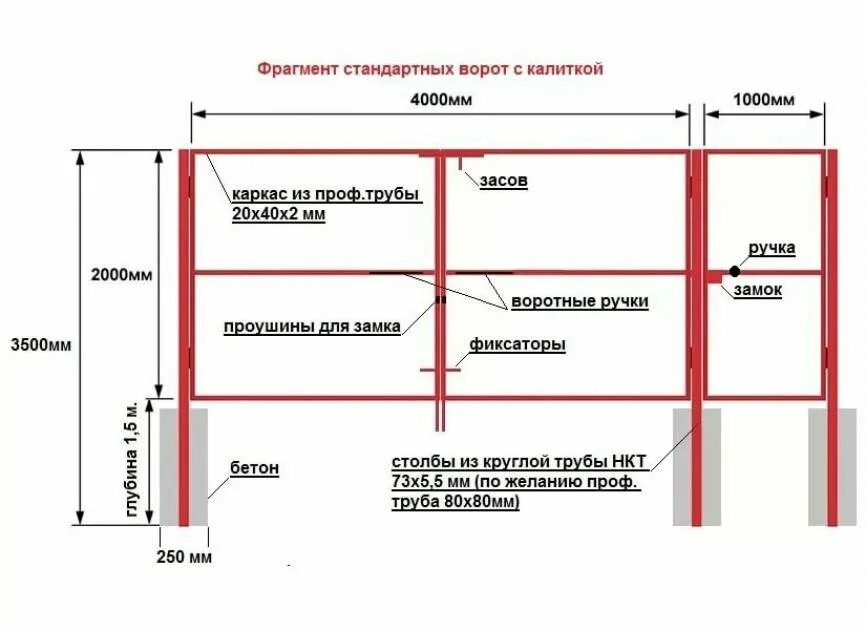 Какую профильную трубу использовать для забора