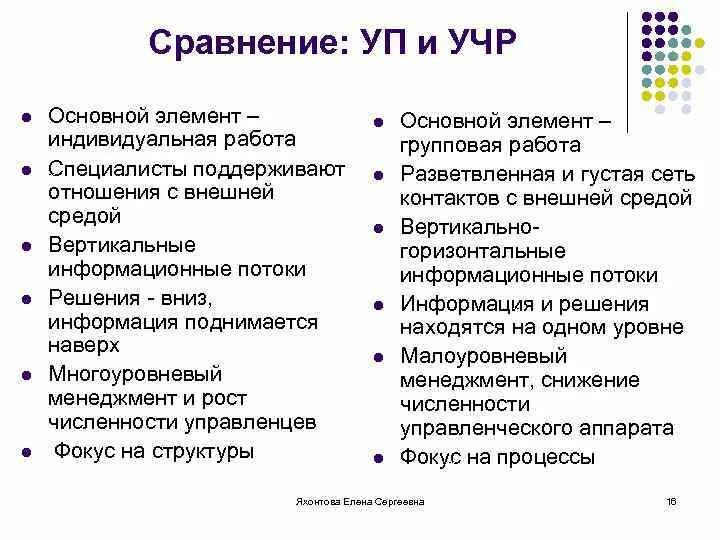 Управление персоналом и управление человеческими ресурсами. Управление персоналом и человеческими ресурсами отличия. управление человеческими ресурсами и управление персоналом сходства. управление человеческими ресурсами и управление персоналом разница. отличия управления человеческими ресурсами от управления персоналом.