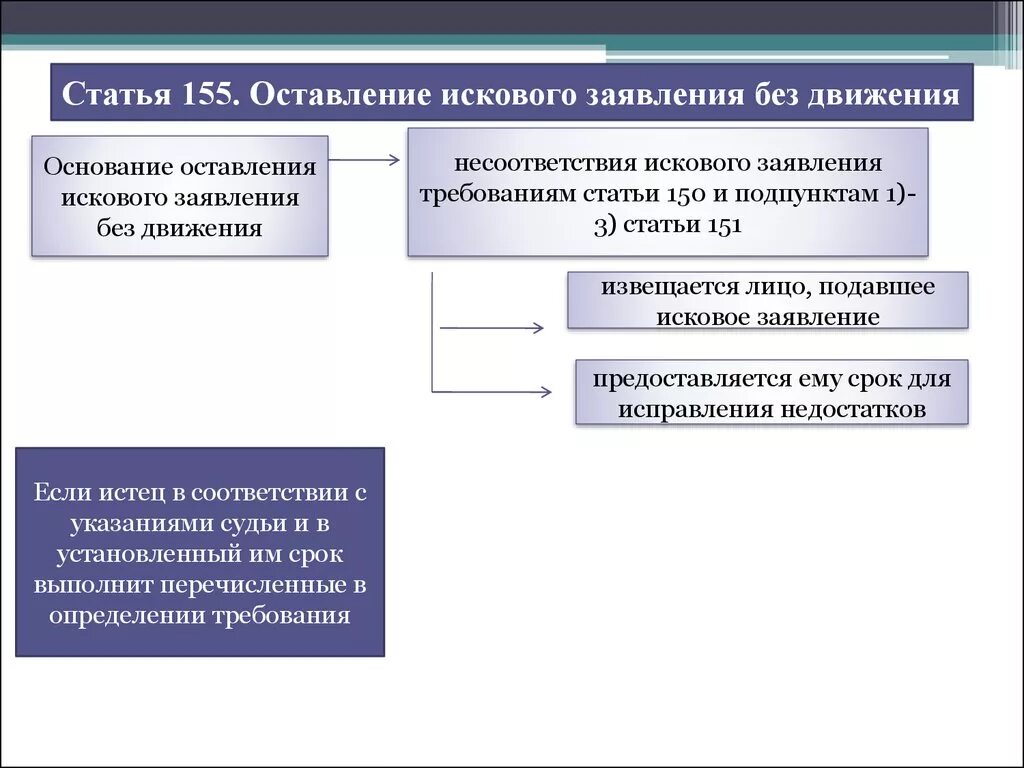 Неимущественных исковых заявлений