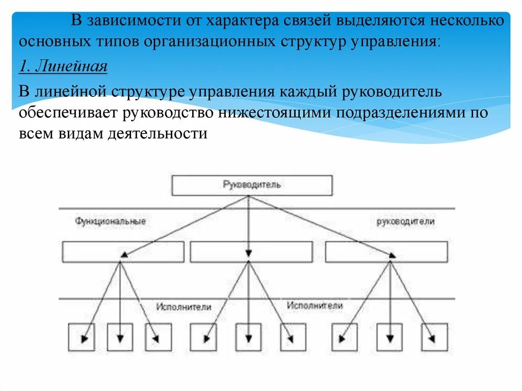 Какому виду организационной структуры. Типы организационных структур. Типы структур управления. Типы организационных структур в менеджменте. Основные типы структур управления.