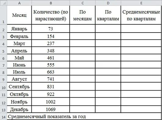 Как считать нарастающий итог