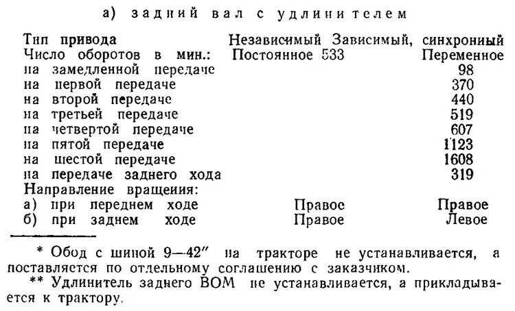 Т 40 расшифровка. Число оборотов ВОМ трактора т-40. Т 40 вал отбора мощности обороты. Число оборотов ВОМ ЮМЗ 6. Обороты вала отбора мощности т-25.