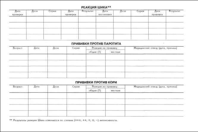 Ф 063 у карта профилактических прививок