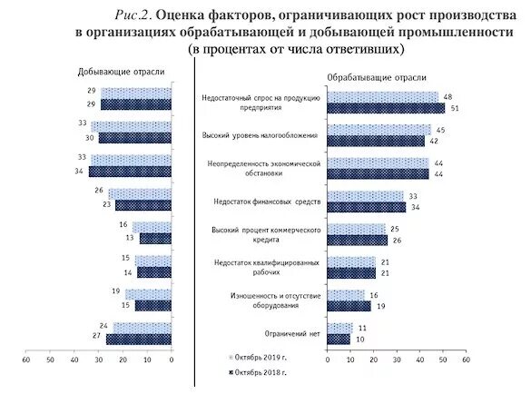 Обрабатывающая индекс. Российские производители компьютеров список. производство компьютеров в россии статистика. индекс локализации добывающие отрасли. итоги промышленного бума в россии.