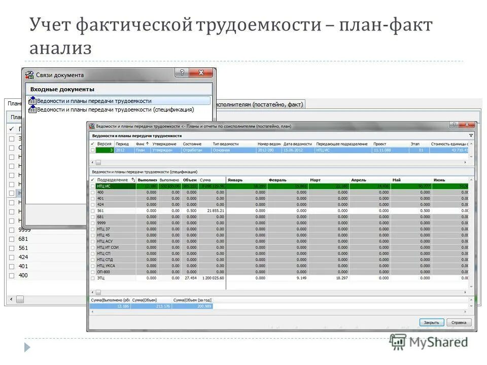Проектный учет. Учет трудоемкости. С учетом реальных цен. Доходы граждан и прожиточный минимум презентация. Учет фактической себестоимости это.