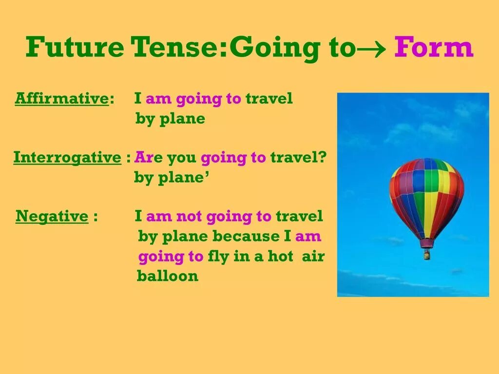 Going to время. Фьючер тенс. future tenses be going to. i am going to. to be going to vs future simple разница.