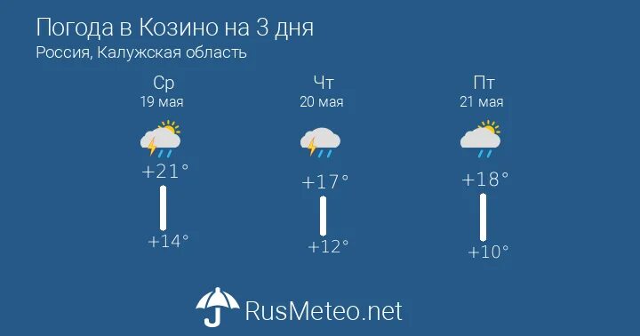 Прогноз погоды 12 июня. Погода в Дубровке. Погода Апраксино. Погода в Козино Московской области. Погода в Апраксино Костромской области.