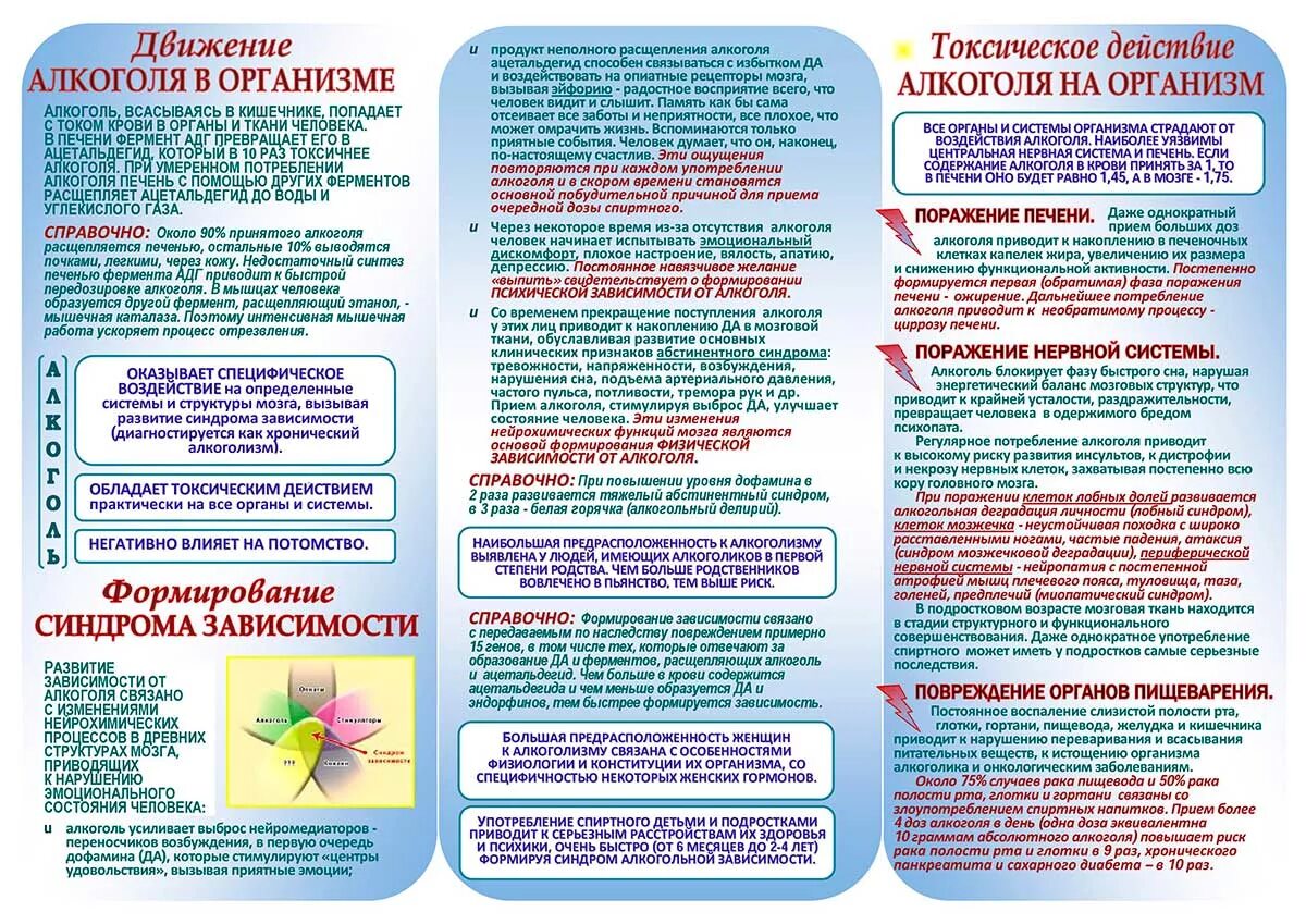 План профилактике алкоголизма. Памятка борьба с алкоголизмом. Памятка алкоголизм. Памятка по борьбе с алкоголизмом. Памятка для родителей алкоголь.