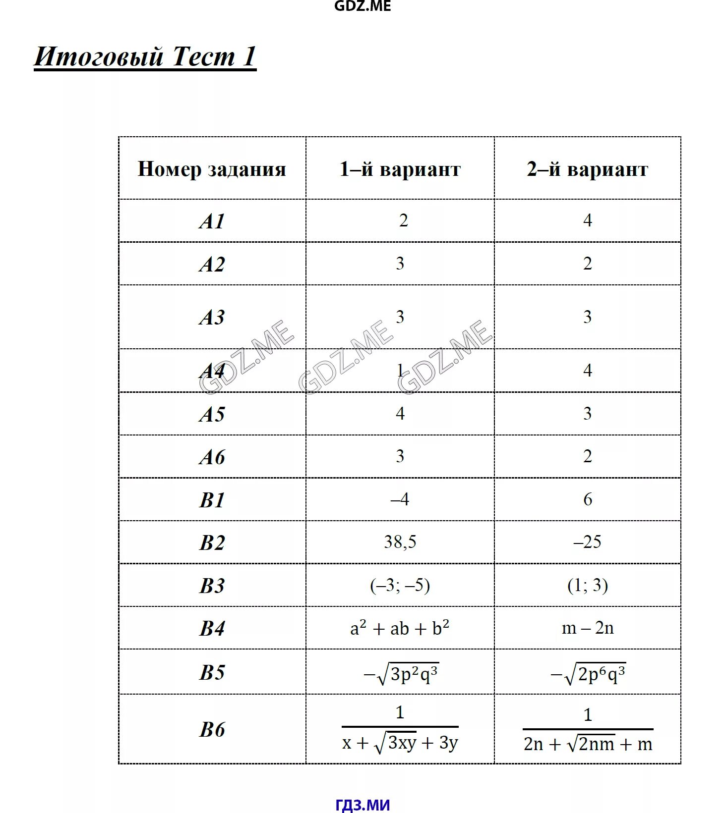 Русский 8 класс итоговый тест ответы. Алгебра 8 класс тесты. Тест по алгебре 8 класс с ответами. Итоговый тест по алгебре 8 класс. Итоговый тест 8 класс Алгебра.