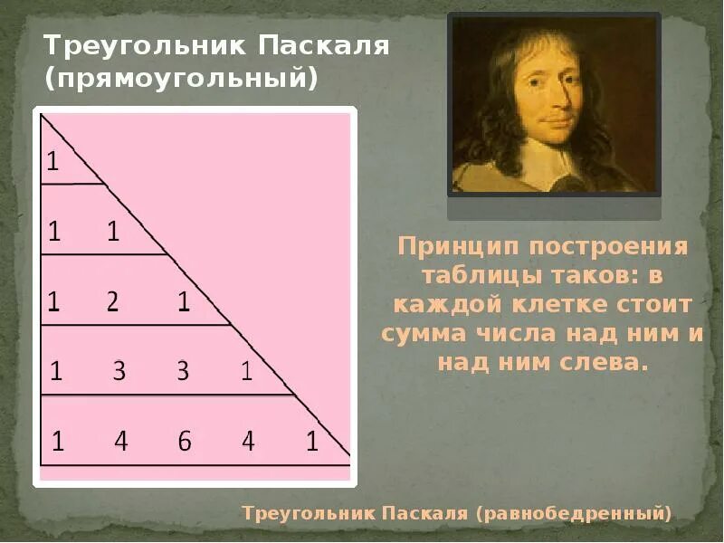 Треугольник Паскаля Алгебра 10 класс. Треугольник Паскаля до 10. Треугольник Паскаля прямоугольный. Блез Паскаль треугольник.