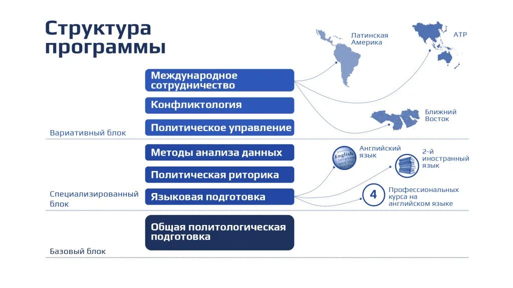 Структура управления программой развития университета. Уровни управления персоналом в организации пример. Развитие кадрового потенциала организации. Управление персоналом в компании. Кадровая политика в управлении персоналом.