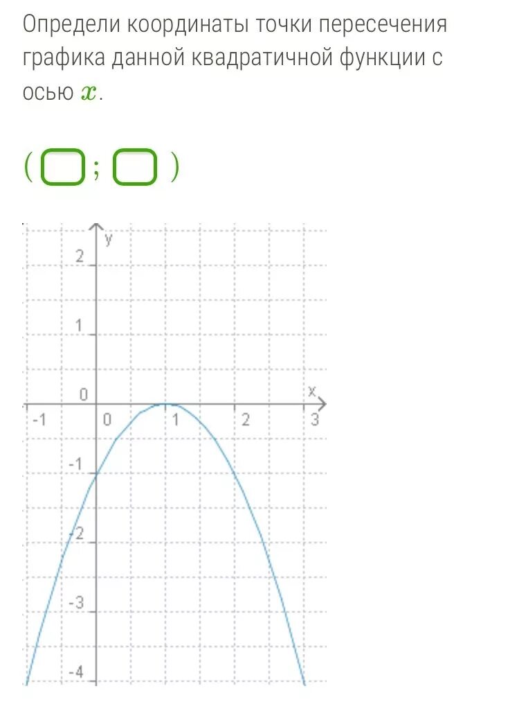 Найдите координаты точек пересечения графика функции игрек. Точки пересечения квадратичной функции с осью x. Определите точки пересечения Графика функции с осью x. Точки пересечения параболы с осями координат. Точка пересечения Графика с осью oy.