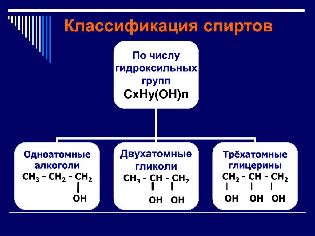 Общая группа одноатомных спиртов. Классификация двухатомных спиртов.