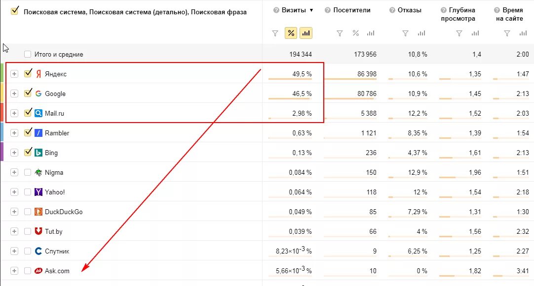 Информацию о количестве пользователей. Популярные поисковые системы таблица. Популярность поисковых систем. Список поисковиков. Поисковые системы по статистике.