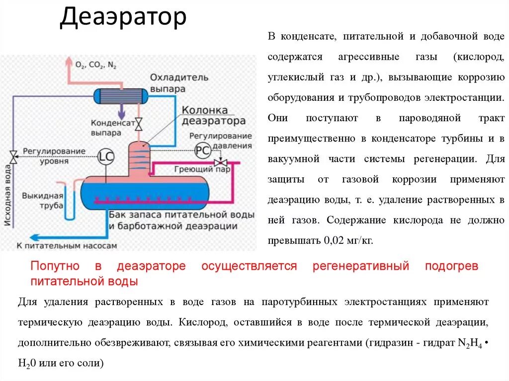 Почему стучит котел. Устройство деаэратора котловой воды. Схема и принцип работы деаэратора в котельной. Деаэратор да 15/4 схема. Схема атмосферного термического деаэратора.