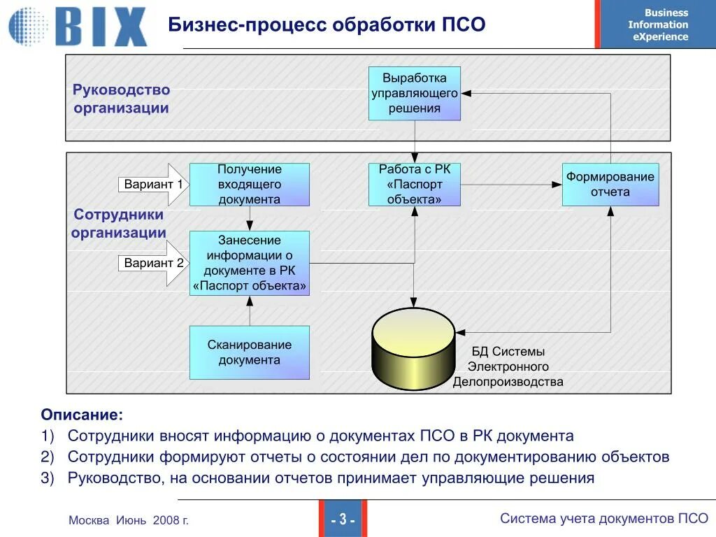 Experience система. Бизнес процесс. Описание бизнес процессов. Бизнес процесс формирование отчёта. Описание бизнес-процесса формирование отчета.