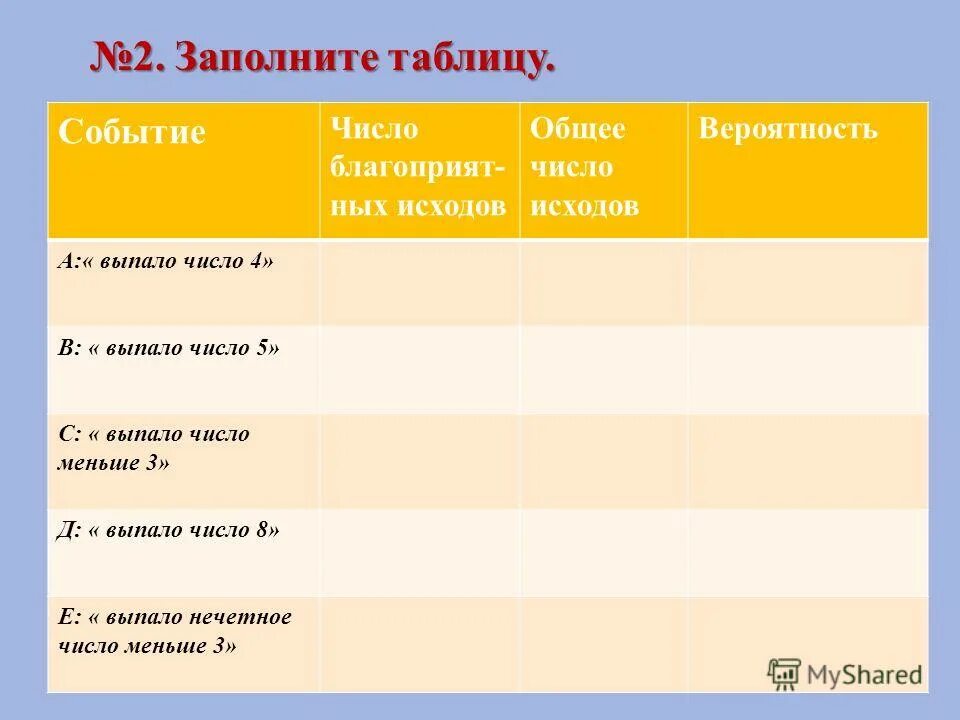 Заполните таблицу мероприятия. 2 заполни таблицу о доне. таблица событие и качества. расширьте таблицу события и изменения в литературе. таблица событие оценка насколько это событие.