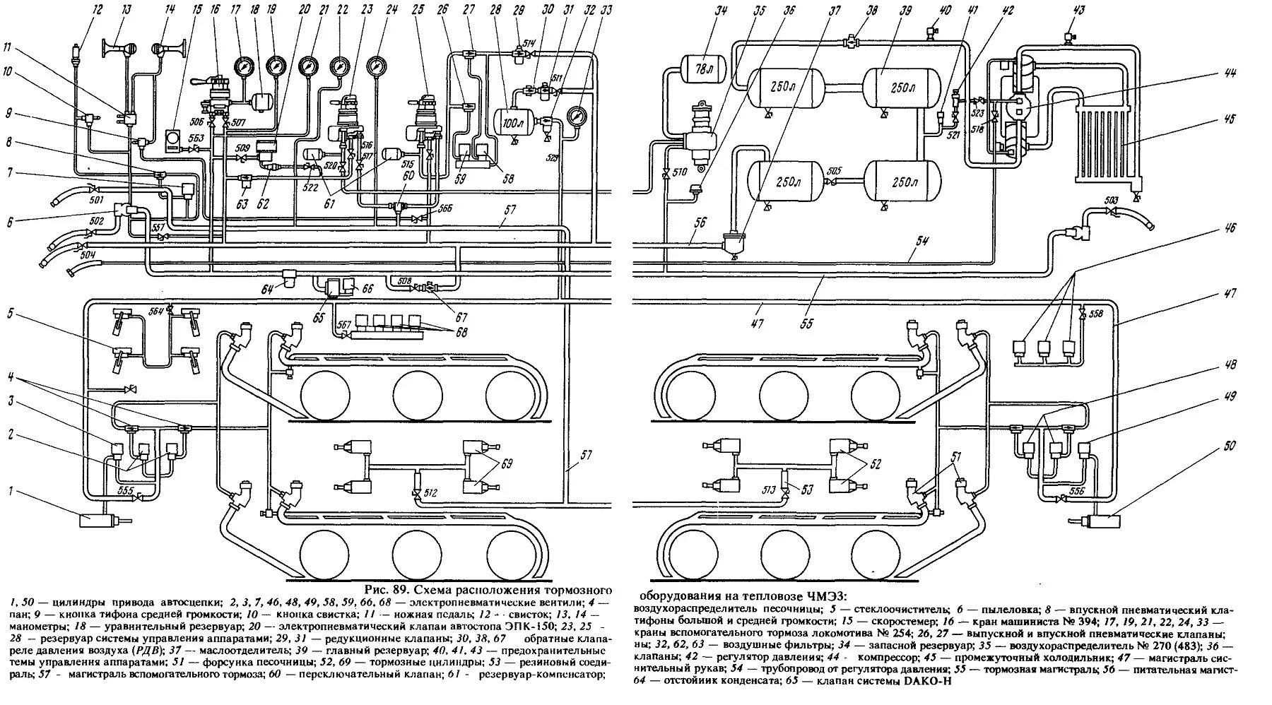 Магистрали электровоза. Тормозная система тепловоза чмэ3. Тормозная система Локомотива чмэ3. Схема тепловоза чмэ3. Схема пневматической тормозной системы чмэ3.