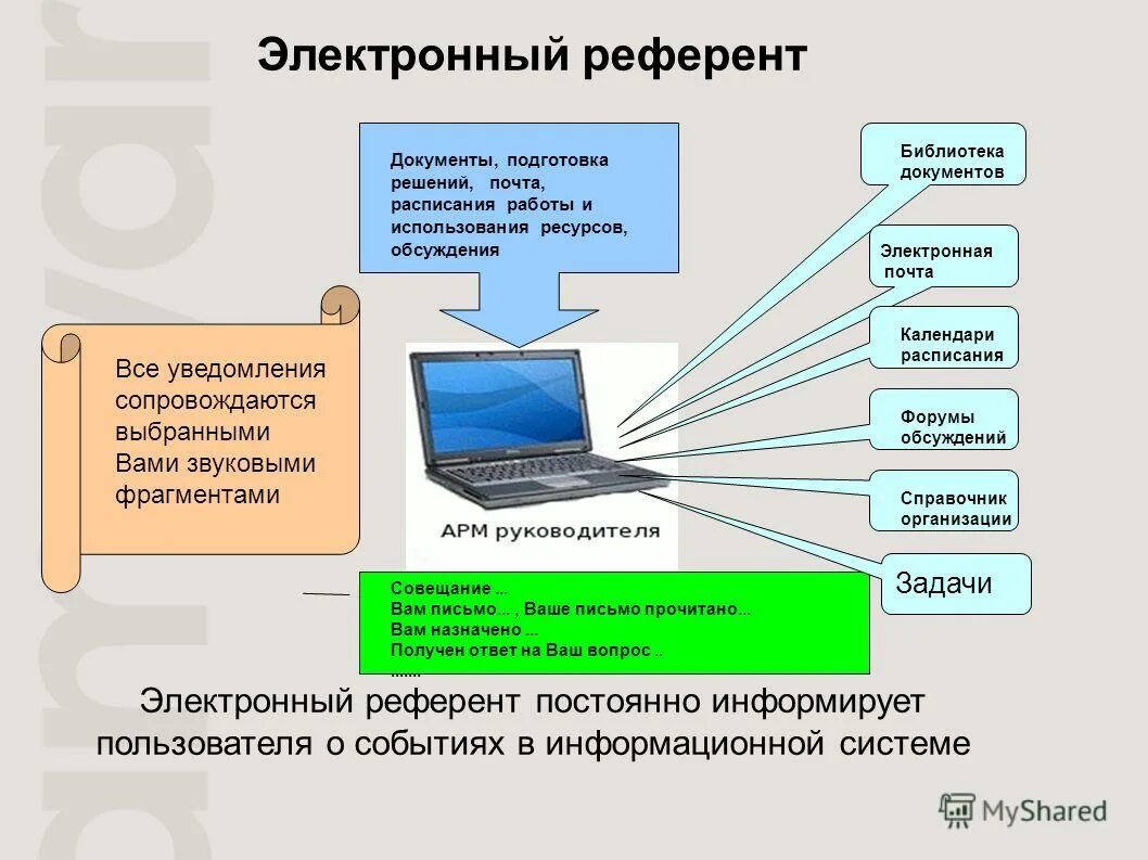 Основные документы библиотеки