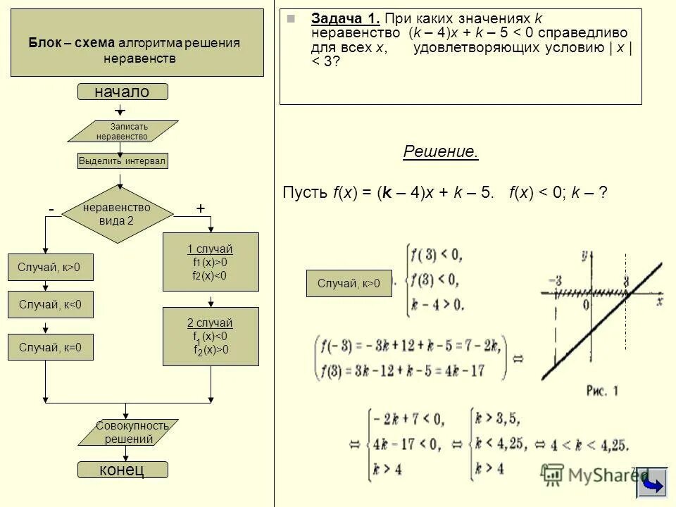 при каких значениях справедливо равенство