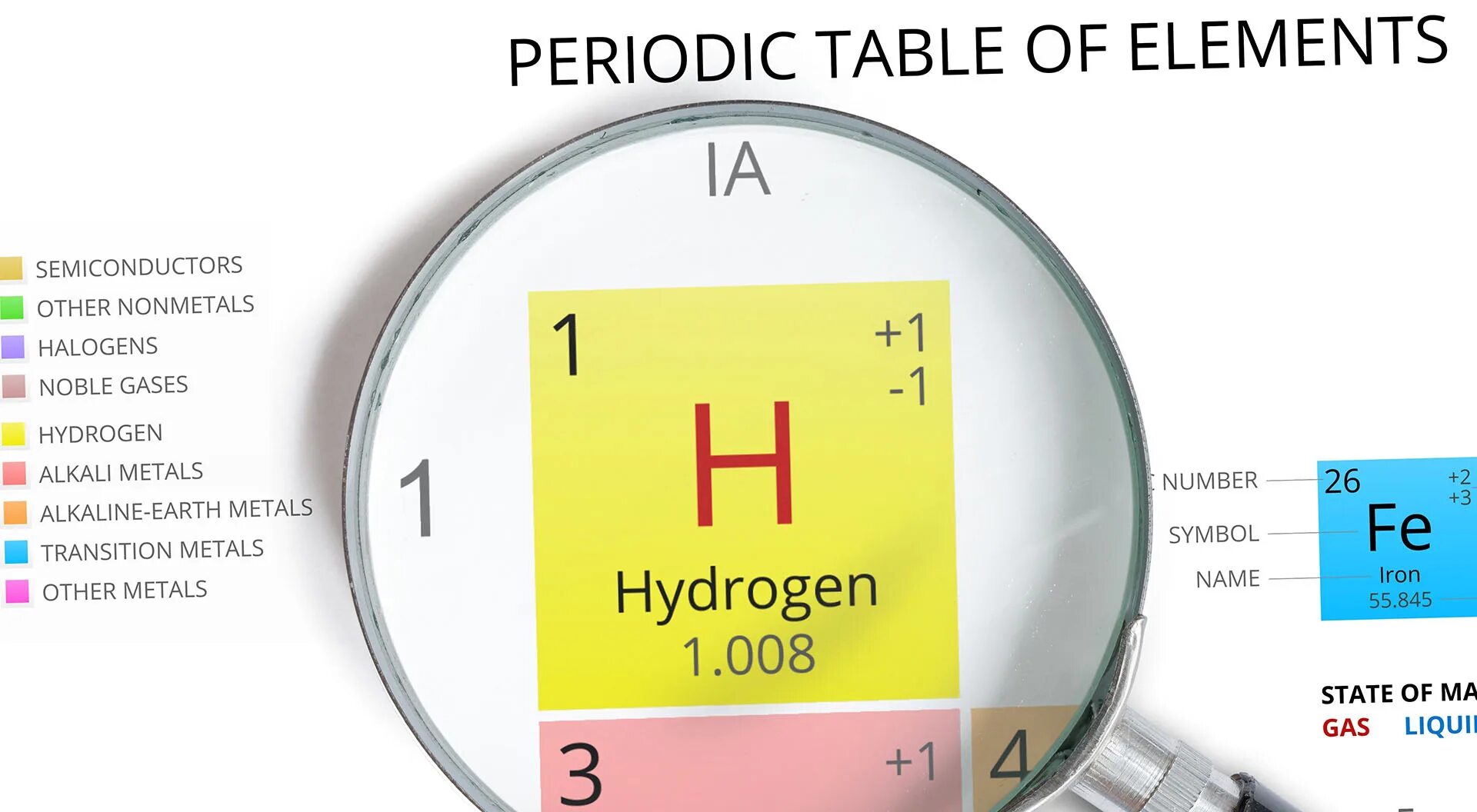 H elements. Водород химический элемент. Водород в таблице Менделеева. Водород элемент таблицы Менделеева. H таблица Менделеева водород.