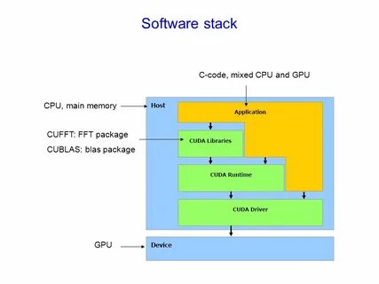 Cuda driver