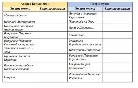 Таблица мечтали