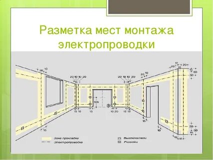 Проводка расстояние от потолка